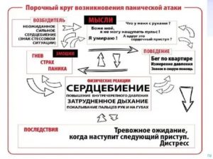 Панические атаки по утрам