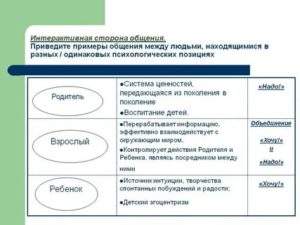 Примеры общения