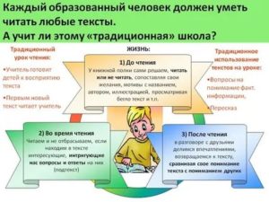 Поработайте над проектом разделитесь на три группы подготовьте устный журнал на одну из тем портрет