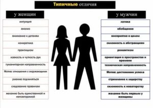 Психологические различия мужчин и женщин