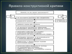 правила конструктивной критики