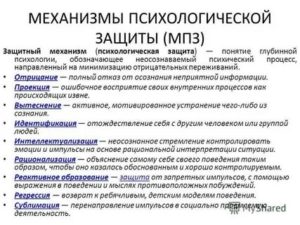 Механизмы психологической защиты