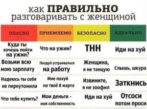 Как правильно общаться с женщиной