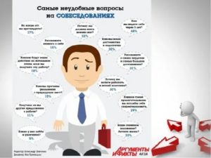 Как проводить собеседование при приеме на работу