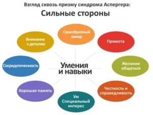 Высокофункциональный аутизм