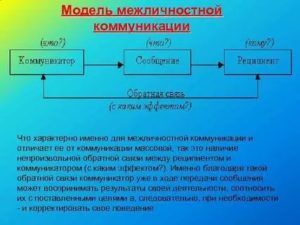 Обратная связь в межличностном общении