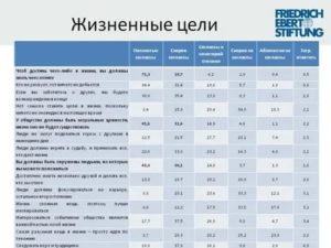 50 важных жизненных целей