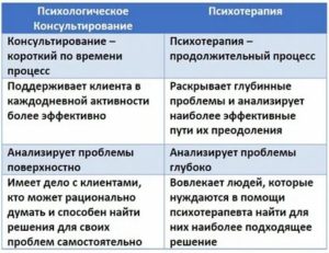 Психологическое консультирование и психотерапия