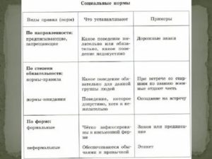 Какие правила существуют в обществе