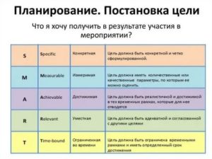 Как поставить цели на год