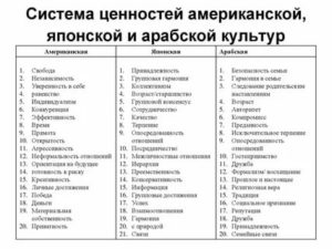 Выбрать подарок на день рождения женщине