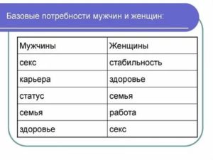 Как избавиться от мнительности по поводу здоровья