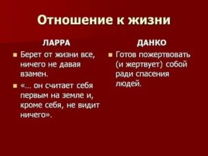 психология отношений между мужем и женой