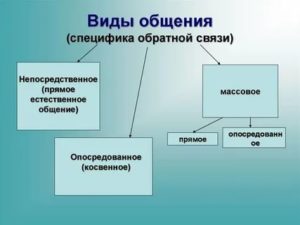 Окр как избавиться от ритуалов