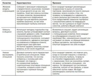 Вопросы при приеме на работу продавца