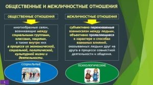 Общественные и межличностные отношения