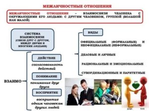 лечение нервной системы травами