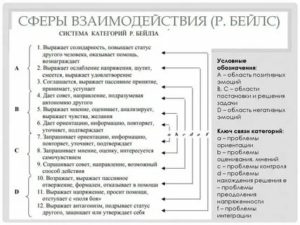 Работа с возражениями клиента