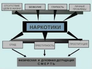 как избавиться от волнения при общении