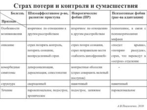 Как определить что мужчина тебя хочет