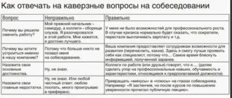 Вопросы и ответы на собеседовании