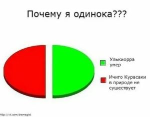 Как завоевать девушку