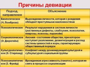 Женские духовные практики