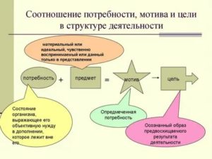 Перцептивное общение