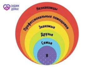 Как построить правильные отношения