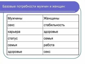 Как правильно подготовиться к собеседованию