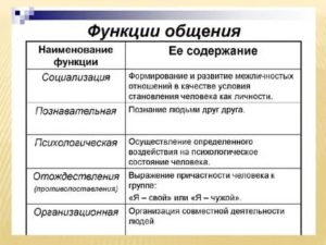 как перестать ссориться с парнем