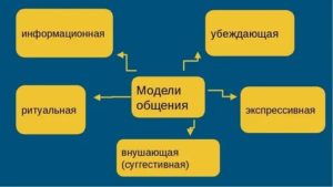 Как разнообразить отношения с любимым мужем