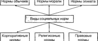 Упражнения для тренировки внимания