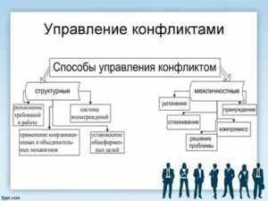 Конфликты в управлении