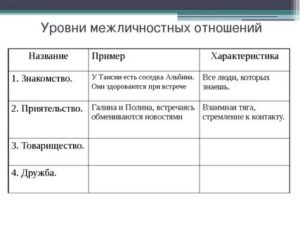 Как пережить предательство любимого