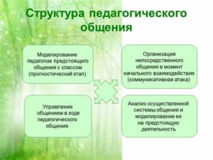 Как побороть паническую атаку при всд