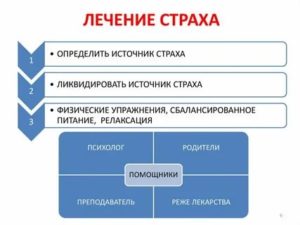 Как сохранить отношения с мужчиной