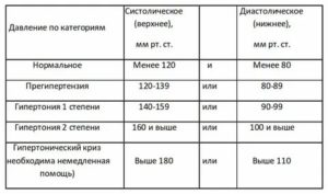 Как правильно добиваться девушку