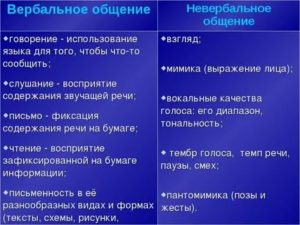 Самопрезентация при устройстве на работу