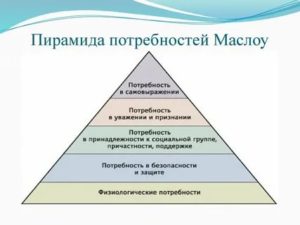 Как вести себя с человеком который тебя обидел