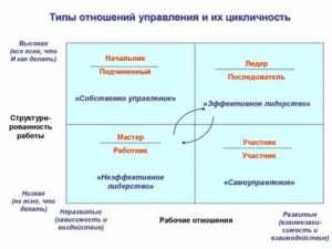 как правильно обижаться на мужа