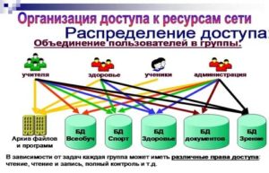 Административный ресурс в сетях