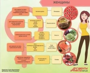 какие продукты полезны для нервной системы