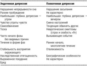 Как простить предательство