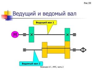 Ведущий и ведомый