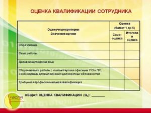 Оценка квалификации персонала