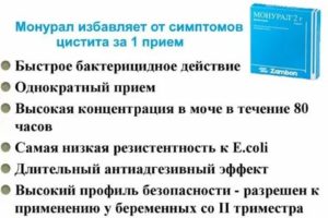 Книги по психологии отношений мужчины и женщины