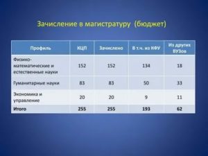 Хочу расстаться с парнем но боюсь остаться одна