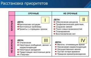 Собеседование с работодателем