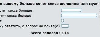Кто хочет больше мужчина или женщина